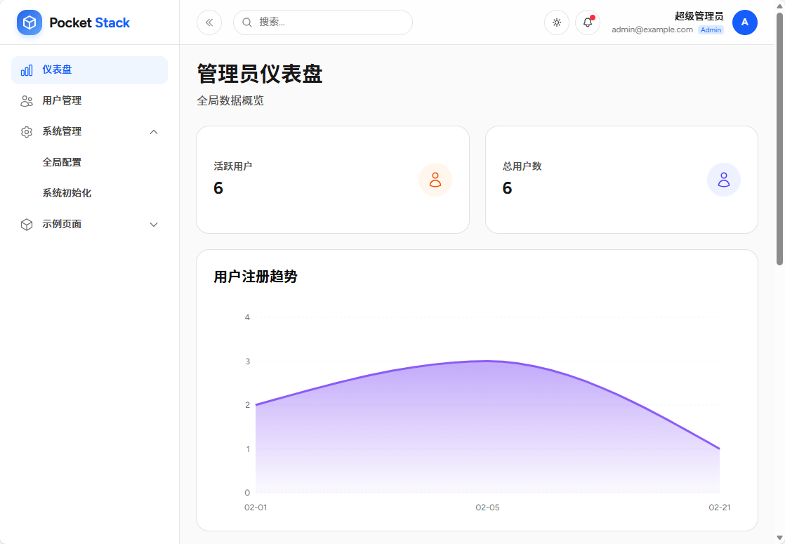 后台管理仪表盘