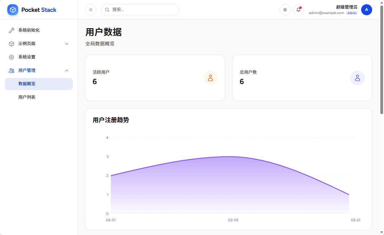 user-dashboard
